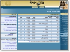 Central Bureau of Statistics